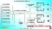 聚焦通信技術(shù)創(chuàng)新 北京訊風(fēng)光通信技術(shù)開發(fā)有限責(zé)任公司的產(chǎn)品相冊解析